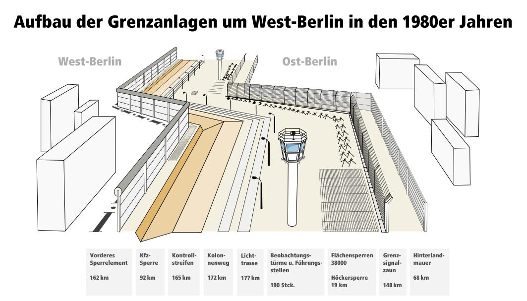 Muro de Berlin - Inside Berlín